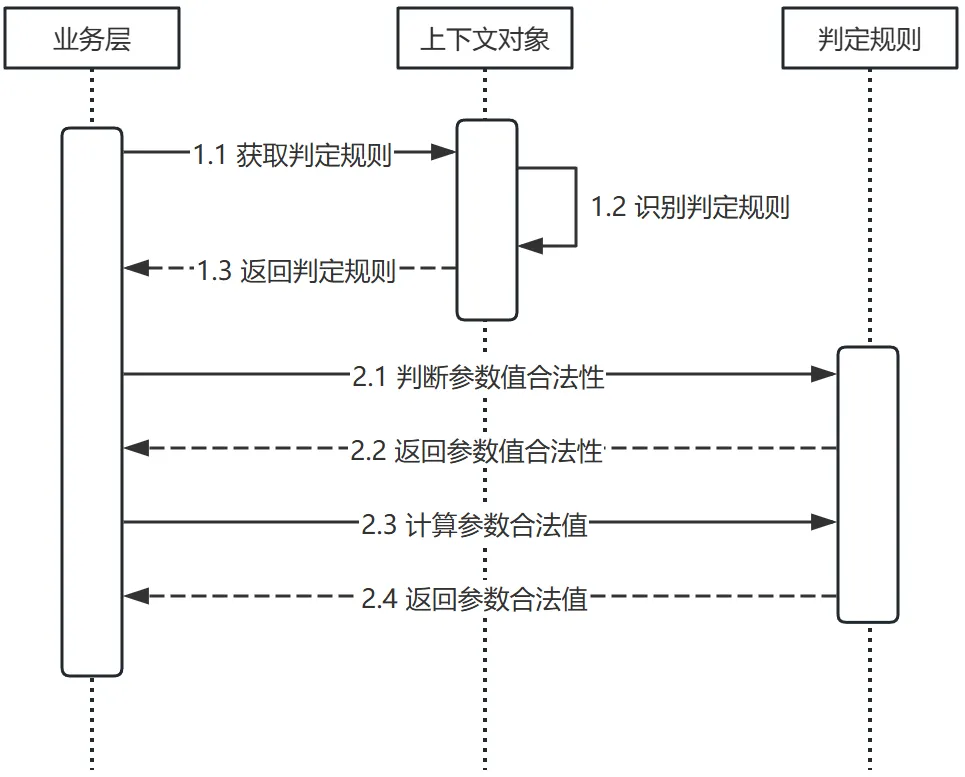 ideal_process.png