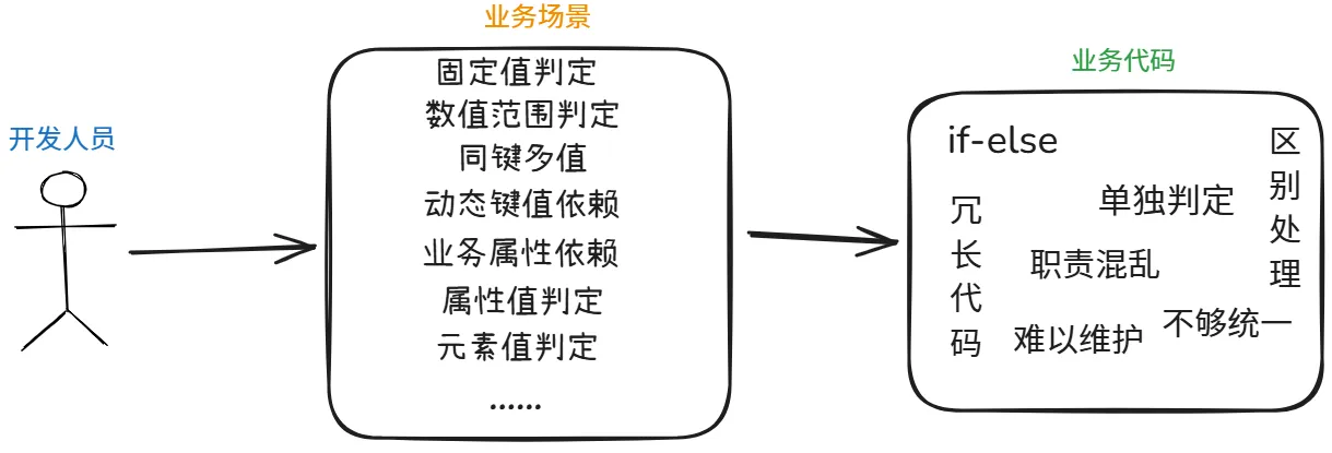problem.png